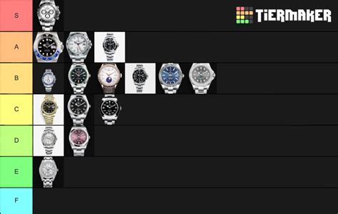 rolex watch tiers